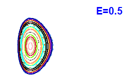 Poincaré section A=1, E=0.5